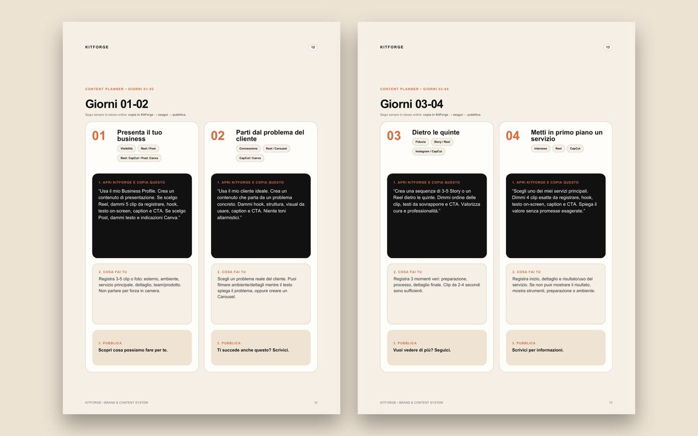 Pagine del Planner di 30 giorni KitForge