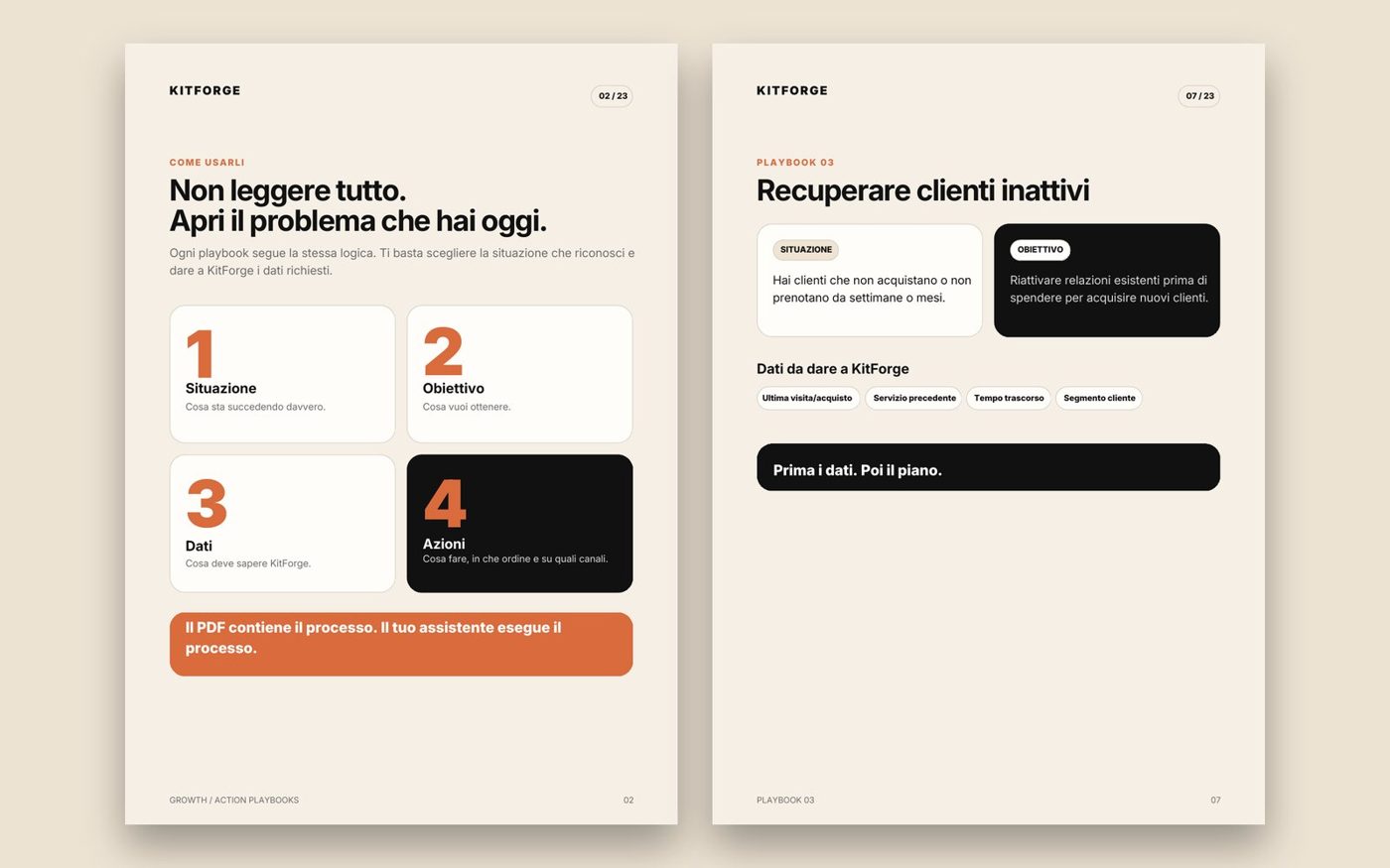 Pagine dei Growth Action Playbooks KitForge
